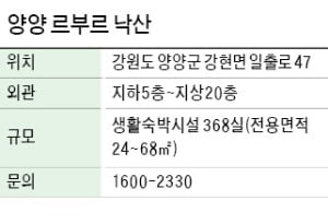 양양 르부르 낙산, 양양·동해고속도로 등 교통호재 많아