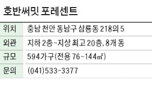 호반써밋 포레센트, 천안삼거리공원 앞…우수 교육여건 갖춰