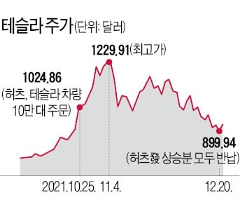 머스크 "테슬라 지분 팔만큼 팔았다"