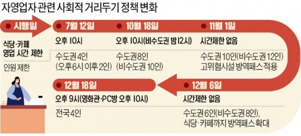 "어차피 손님 다 끊겨…가게 문 닫고 상경"