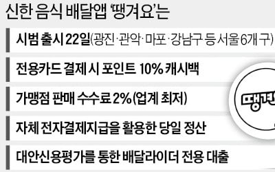 신한銀의 '배달 앱 실험'…진짜 노림수 뭘까