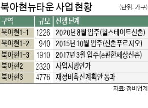 '북아현뉴타운 최대' 3구역 4776가구 짓는다