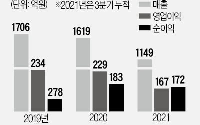 트러스톤 '역발상 ESG'…BYC 경영참여 선언