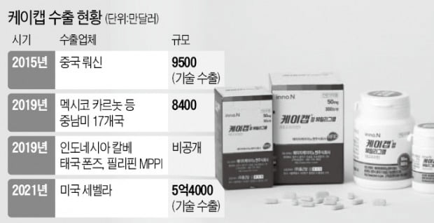 한국콜마 '효자' 된 HK이노엔, 1조원 수출 대박