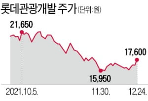 짓눌렸던 롯데관광 드디어 볕드나