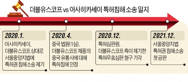 日기업, 자국 아닌 韓서 특허소송 낸 까닭