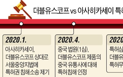 日기업, 자국 아닌 韓서 특허소송 낸 까닭