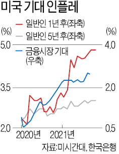 [한상춘의 국제경제 읽기] 마이클 피시 현상…"예측, 틀려도 너무 틀린다"