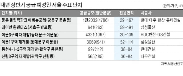 래미안 원펜타스 