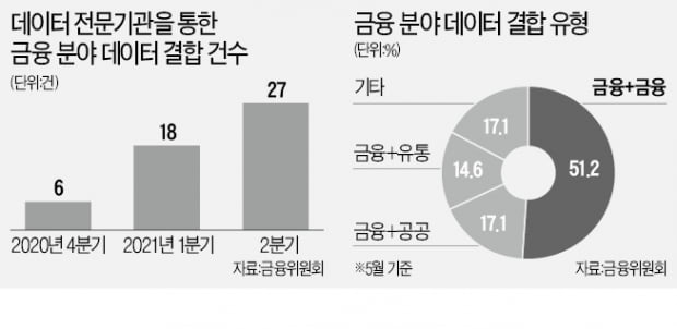 신한·비씨카드 '데이터 결합 비즈니스' 승부수