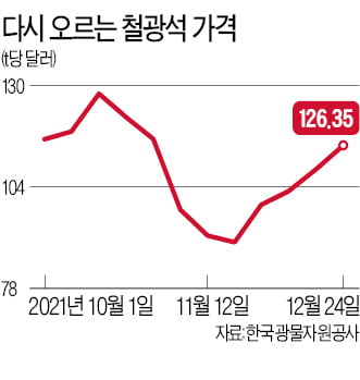 광산업체 '물량 조절'에 철광석값 다시 뜀박질