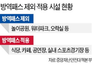 밀폐된 실내는 미접종자 허용하면서 실외 공연장은 막아…놀이공원 방역패스 기준 '뒤죽박죽'