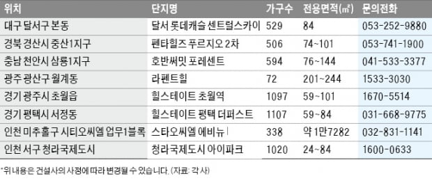 출퇴근 거리와 부동산가치는 반비례하나?…'직주근접아파트' 찾는 실수요자