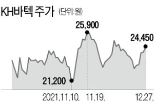 "폴더블株 KH바텍, 1월에 담아라"