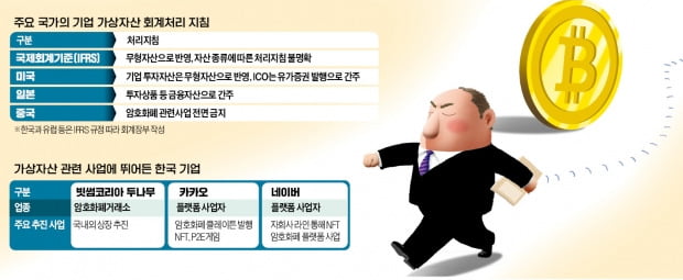 6100만원 비트코인, 장부엔 2500만원…"회계 불확실성 너무 크다"