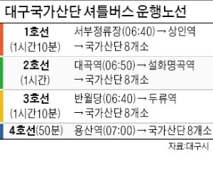 도심과 먼 대구 국가산단, 통근 셔틀버스 4대 운행