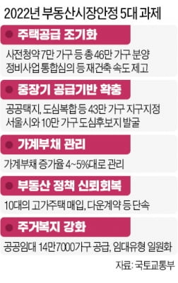 은평 증산4구역 서울서 첫 사전청약…가계부채 증가율 年 4~5%대로 관리