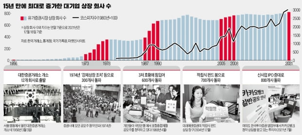 주부·학생도 '청약 행렬'…IPO 흥행 신기록