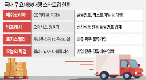 "늦으면 끝장"…패션도 홈쇼핑도 당일배송