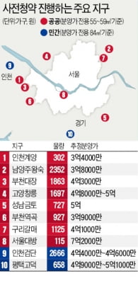 서울서도 사전청약…내달 수도권 1.7만가구 공급