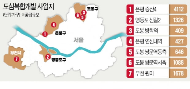 공공재개발 '문턱' 낮춰 1만8000가구 공급