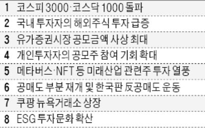 '삼천피·천스닥'·IPO 열풍…2021 증시 달궜다