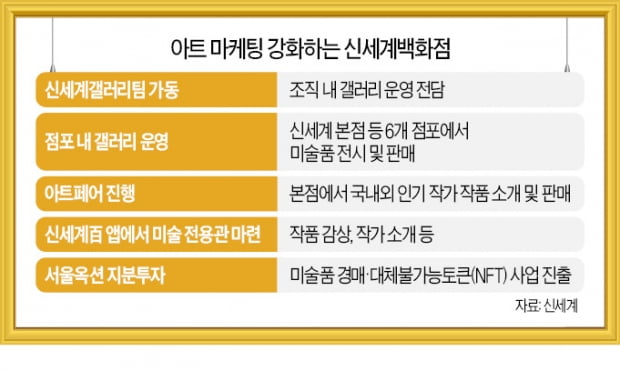 '아트'에 꽂힌 신세계百…NFT 사업 뛰어든다