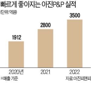 아진P&P "골판지 상자 무게 확 줄일 것"