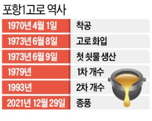 반세기 쇳물 뽑아 韓 제조업 신화…'민족 고로'의 위대한 퇴장