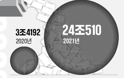 삼성전자만 11조원…연기금, 올해 24조원 팔았다