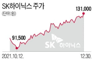 SK '인텔 낸드' 독립 경영…"인재 이탈 막고 기업가치 올리겠다"