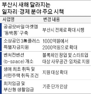 부산시, 첫째 아이 출산하면 200만원 지급