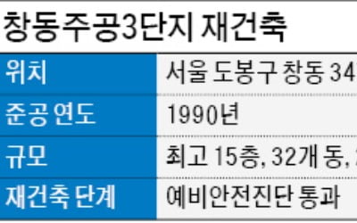 창동주공 3단지 재건축 '시동'…2856가구 예비안전진단 통과