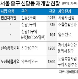 약수역 인근 재개발 활기…'도심복합사업' 동의율 넘어