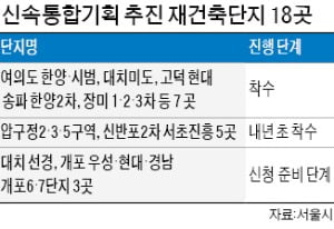 여의도·압구정 '오세훈표 재건축' 계획 나온다