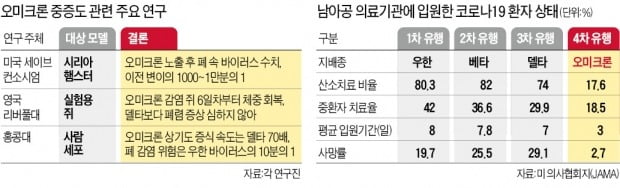 새해 마스크 벗나…"오미크론이 팬데믹 종착역 될 것"