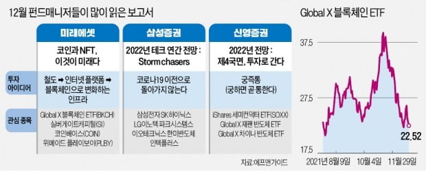 "올 증시 유망테마는 NFT·암호화폐·반도체"