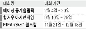 동계오륜·亞게임·월드컵…새해 '메가이벤트' 줄잇는다