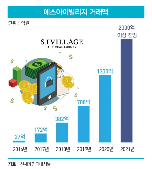 MZ세대의 명품 성지…‘시마을’을 아시나요?