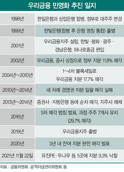 그래픽=배자영 기자