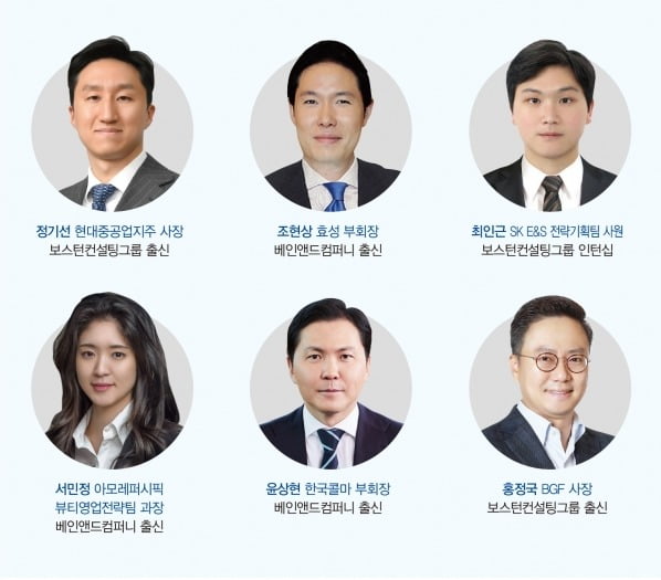 글로벌 컨설팅 회사에서 경영수업 받은 오너일가.  그래픽=송영 기자