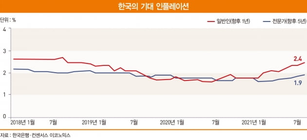 내년 경제 화두로 떠오른 ‘스크루플레이션’[한상춘의 국제경제 심층 분석]