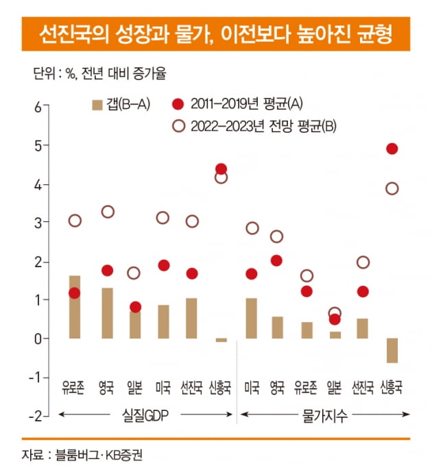 세계 경제 정상화로 가는 길…3가지 체크포인트