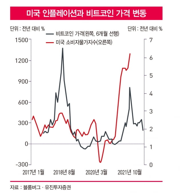 ‘기관투자·인플레·메타버스’…암호화폐 가치 상승 이끈다 