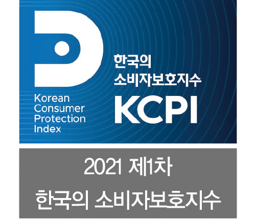 ‘2021 한국의 소비자보호지수’ 발표 