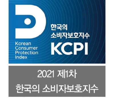 ‘2021 한국의 소비자보호지수’ 발표