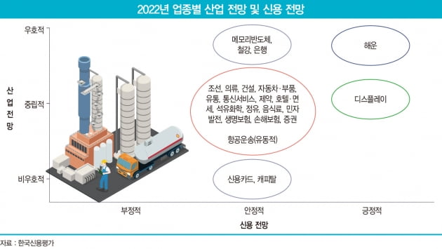 임인년 기업들의 신용도 전망은…해운사 ‘미소’·항공사 ‘우울’