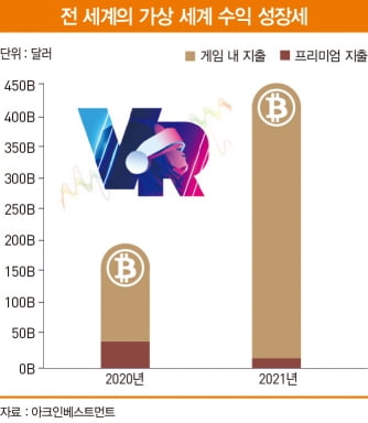 ‘웹 3.0’ 시대 이끄는 개방형 암호화 메타버스[비트코인 A to Z]