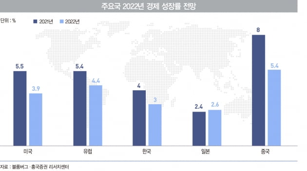 ‘미국보다 유럽’…2022년 돈 버는 해외 투자 전략