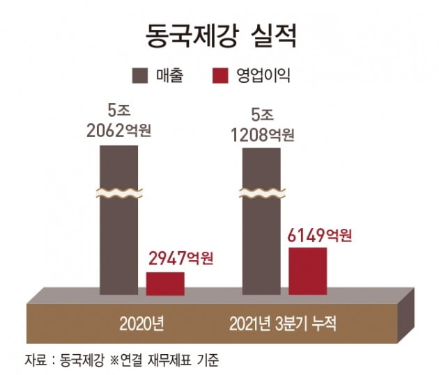 그래픽=박명규 기자